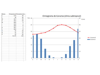 Tema 2. Diversidad climática de España
