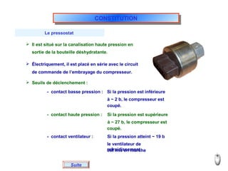 Le pressostat
Suite
 Il est situé sur la canalisation haute pression en
sortie de la bouteille déshydratante.
 Électriquement, il est placé en série avec le circuit
de commande de l’embrayage du compresseur.
 Seuils de déclenchement :
- contact basse pression : Si la pression est inférieure
à ~ 2 b, le compresseur est
coupé.
- contact haute pression : Si la pression est supérieure
à ~ 27 b, le compresseur est
coupé.
- contact ventilateur : Si la pression atteint ~ 19 b
le ventilateur de
refroidissementest mis en marche
CONSTITUTIONCONSTITUTION
 