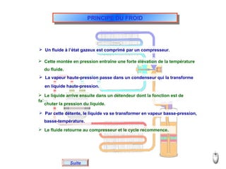 PRINCIPE DU FROIDPRINCIPE DU FROID
Suite
 Un fluide à l’état gazeux est comprimé par un compresseur.
 Cette montée en pression entraîne une forte élévation de la température
du fluide.
 La vapeur haute-pression passe dans un condenseur qui la transforme
en liquide haute-pression.
 Le liquide arrive ensuite dans un détendeur dont la fonction est de
faire
chuter la pression du liquide.
 Par cette détente, le liquide va se transformer en vapeur basse-pression,
basse-température.
 Le fluide retourne au compresseur et le cycle recommence.
 