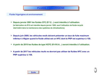 FLUIDE FRIGORIGENEFLUIDE FRIGORIGENE
Fluide frigorigène et environnement
 A partir de 2017 les véhicules neufs ne devront pas utiliser de fluides HFC avec un
 Depuis janvier 2001 les fluides CFC (R 12…) sont interdits à l’utilisation.
 Depuis juin 2009, les véhicules neufs doivent présenter un taux de fuite maximum
inférieur à 40g/an quand le fluide utilisé est un HFC dont le PRP est supérieur à 150.
 A partir de 2015 les fluides de type HCFC (R 416 A…) seront interdits à l’utilisation.
PRP supérieur à 150.
(la fabrication du R12 est interdite depuis janvier 1995; seul l’utilisation de fluide recyclé
Suite
était toléré dans la maintenance des systèmes de climatisations).
 