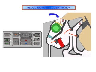 BLOC CHAUFFAGE / CLIMATISATIONBLOC CHAUFFAGE / CLIMATISATION
 