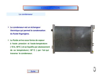 Suite
Le condenseur
 Le condenseur est un échangeur
thermique qui permet la condensation
du fluide frigorigène.
 Le fluide arrive sous forme de vapeur
à haute pression et haute température
( 10 b, 50°C ) et se liquéfie par abaissement
de sa température ( 30° C ) par l’air qui
traverse le condenseur.
CONSTITUTIONCONSTITUTION
 