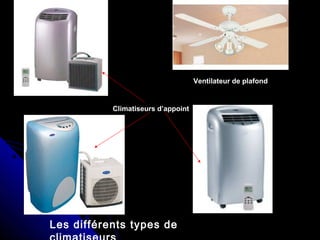 Les différents types de
Ventilateur de plafond
Climatiseurs d’appoint
 