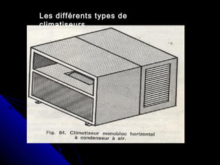 Les différents types de
climatiseurs
 