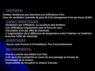 -Vieilles résidences peu étanches aux infiltrations d’air.-Vieilles résidences peu étanches aux infiltrations d’air.
-Taux de ventilation naturelle de plus de 0,35 changement d’air par heure (CAH).-Taux de ventilation naturelle de plus de 0,35 changement d’air par heure (CAH).
CRITERES:
-Ventilation par infiltration, ou ouverture des fenêtres.
-Les infiltrations augmentent avec la force du vent.
-Circulation d’air par effet de cheminée.
-L’augmentation de la différence de température entre l’intérieur et l’extérieur
accentue l’effet de cheminée.
CARACTERISTIQUES:
-Aucun coût d’achat et d’installation. Pas d’encombrement
AVANTAGES:
-Pas de contrôle des débits d’air frais.
-L’air peut être contaminé au cours de son passage au travers de
l’enveloppe de la maison.
-Impossibilité de récupérer la chaleur évacuée.
INCONVINIENTS:
 