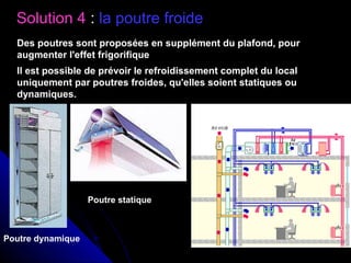 Solution 4 : la poutre froide
Des poutres sont proposées en supplément du plafond, pour
augmenter l'effet frigorifique
Il est possible de prévoir le refroidissement complet du local
uniquement par poutres froides, qu'elles soient statiques ou
dynamiques.
Poutre statique
Poutre dynamique
 