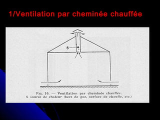 1/Ventilation par cheminée chauffée
 