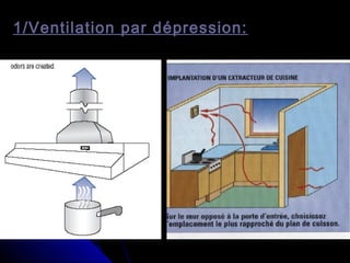 1/Ventilation par dépression:
 
