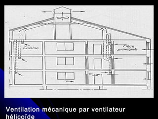 Ventilation mécanique par ventilateur
hélicoïde
 