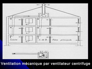 Ventilation mécanique par ventilateur centrifuge
 