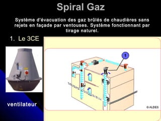 Spiral Gaz
1.1. Le 3CELe 3CE
Système d'évacuation des gaz brûlés de chaudières sans
rejets en façade par ventouses. Système fonctionnant par
tirage naturel.
ventilateur
 