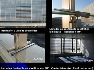Inclinaison d'un bloc de lamelles
Lamelles horizontales - inclinaison 90°
Lamelles en position de pénétration
lumineuse – inclinaison 110°
Vue intérieure(un local de bureau)
 