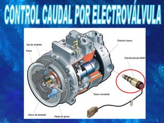 CONTROL CAUDAL POR ELECTROVÁLVULA 