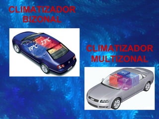CLIMATIZADOR BIZONAL CLIMATIZADOR MULTIZONAL 