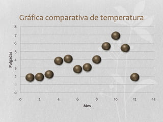 Gráfica comparativa de temperatura
           8

           7

           6

           5
Pulgadas




           4

     ...