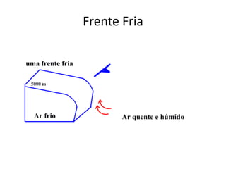 Frente Fria