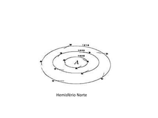 Hemisfério Norte