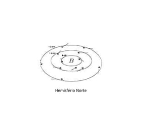 Hemisfério Norte