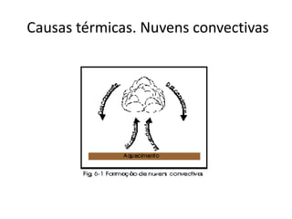  Causas térmicas. Nuvens convectivas