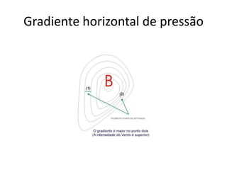 Gradiente horizontal de pressão