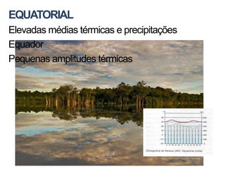 EQUATORIAL
Elevadas médias térmicas e precipitações
Equador
Pequenas amplitudes térmicas
 