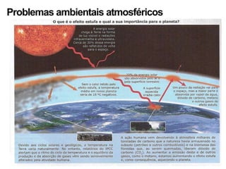 Problemas ambientais atmosféricos
 