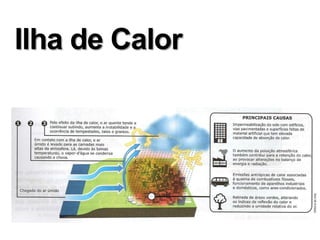 Ilha de Calor
 