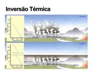 Inversão Térmica
 