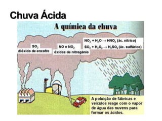 Chuva Ácida
 