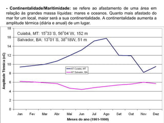 - Continentalidade/Maritimidade: se refere ao afastamento de uma área em 
relação às grandes massa líquidas: mares e oceanos. Quanto mais afastado do 
mar for um local, maior será a sua continentalidade. A continentalidade aumenta a 
amplitude térmica (diária e anual) de um lugar. 
 