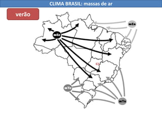 verão 
CLIMA BRASIL: massas de ar 
 