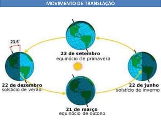 MOVIMENTO DE TRANSLAÇÃO 
 
