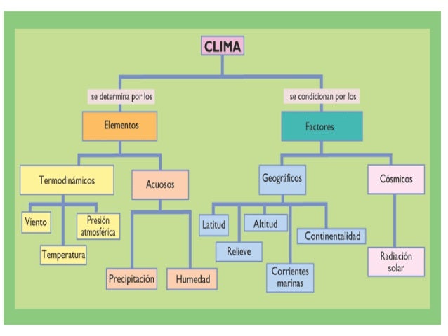 Climatologia