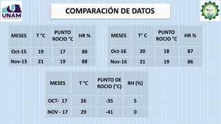 CLIMATOLOGÍA EN LA FRANJA DESÉRTICA DE ILO-PERU (METEOROLÓGIA Y CLIMA)