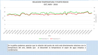 CLIMATOLOGÍA EN LA FRANJA DESÉRTICA DE ILO-PERU (METEOROLÓGIA Y CLIMA)
