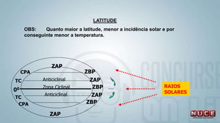 LATITUDE
OBS: Quanto maior a latitude, menor a incidência solar e por
conseguinte menor a temperatura.
00
TC
CPA
ZAP
ZAP
TC
CPA
Zona Ciclinal ZBP
ZAP
ZBP
ZAP
ZBP
RAIOS
SOLARES
Anticiclinal
Anticiclinal
 