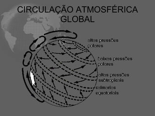 CIRCULAÇÃO ATMOSFÉRICA GLOBAL 