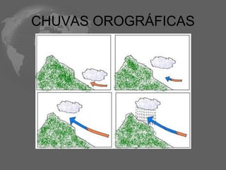 CHUVAS OROGRÁFICAS 