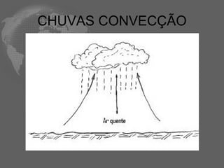 CHUVAS CONVECÇÃO 