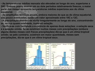 - As temperaturas médias mensais são elevadas ao longo do ano, superiores a 24C. Embora possa ocorrer um ou dois períodos relativamente frescos, a maior parte dos meses apresenta temperaturas médias superiores aos do clima equatorial. - As amplitudes térmicas anuais, embora maiores do que as do clima equatorial, são pouco acentuadas, tendo um valor aproximado entre 10C e 12C. - A precipitação distribui-se muito irregularmente ao longo do ano, concentrando-se, na sua quase totalidade, numa só estação. - Verifica-se com facilidade a existência de apenas duas estações: a estação seca e a estação úmida. Se as existirem muitos meses com precipitações (embora alguns destes meses com fracas precipitações) diz-se que é um clima tropical úmido; se pelo contrário, existirem em maior quantidade, meses sem precipitações, diz-se que é um clima tropical seco.   