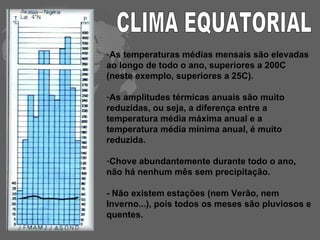 CLIMA EQUATORIAL As temperaturas médias mensais são elevadas ao longo de todo o ano, superiores a 200C (neste exemplo, superiores a 25C). As amplitudes térmicas anuais são muito reduzidas, ou seja, a diferença entre a temperatura média máxima anual e a temperatura média mínima anual, é muito reduzida. Chove abundantemente durante todo o ano, não há nenhum mês sem precipitação. - Não existem estações (nem Verão, nem Inverno...), pois todos os meses são pluviosos e quentes. 