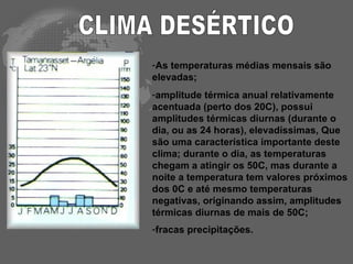 CLIMA DESÉRTICO As temperaturas médias mensais são elevadas;  amplitude térmica anual relativamente acentuada (perto dos 20C), possui amplitudes térmicas diurnas (durante o dia, ou as 24 horas), elevadíssimas, Que são uma característica importante deste clima; durante o dia, as temperaturas chegam a atingir os 50C, mas durante a noite a temperatura tem valores próximos dos 0C e até mesmo temperaturas negativas, originando assim, amplitudes térmicas diurnas de mais de 50C; fracas precipitações.   
