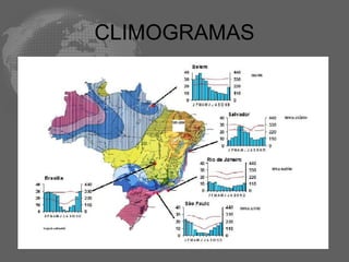 CLIMOGRAMAS 