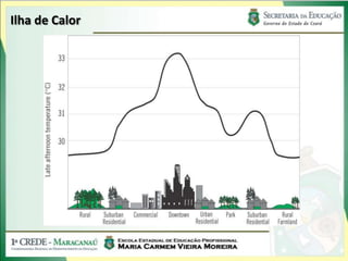 Ilha de Calor
 
