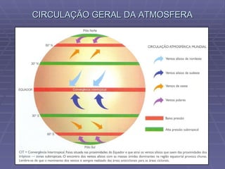 CIRCULAÇÃO GERAL DA ATMOSFERA 