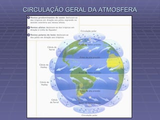 CIRCULAÇÃO GERAL DA ATMOSFERA 