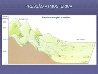 PRESSÃO ATMOSFÉRICA 