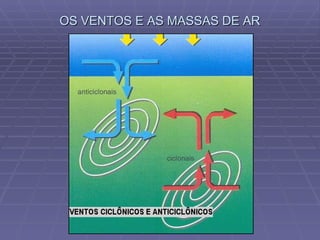 OS VENTOS E AS MASSAS DE AR 