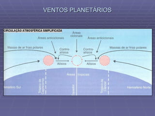 VENTOS PLANETÁRIOS 