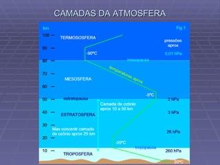 CAMADAS DA ATMOSFERA 